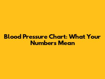 Blood Pressure Chart: What Your Numbers Mean