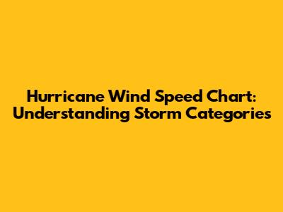 Hurricane Wind Speed Chart: Understanding Storm Categories