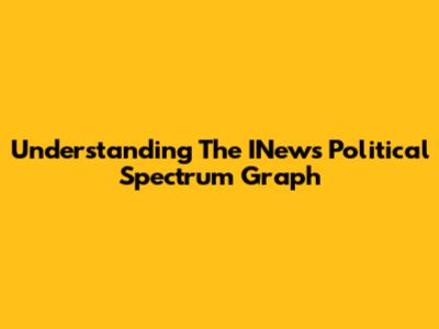 Understanding The INews Political Spectrum Graph